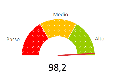 INDICE GENERALE 2024