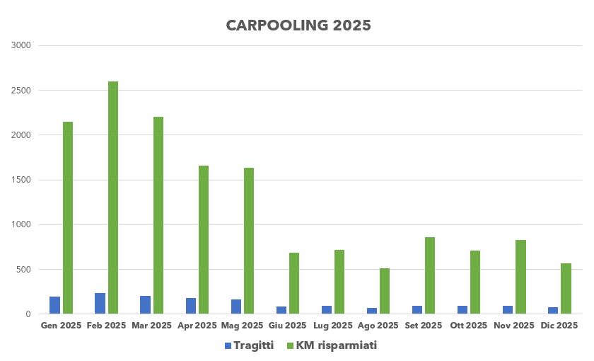 CP 2025