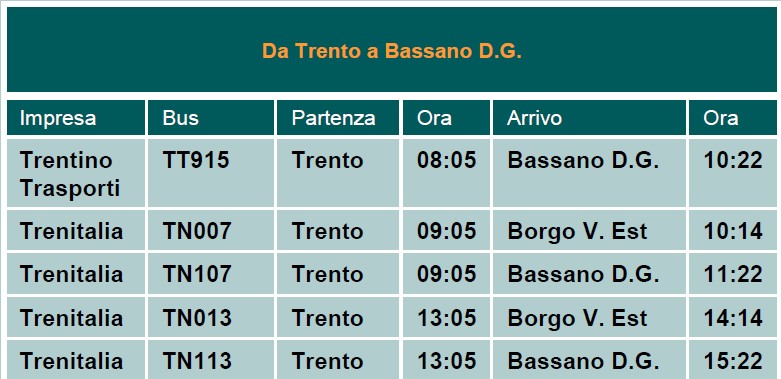 TRENTO BASSANO